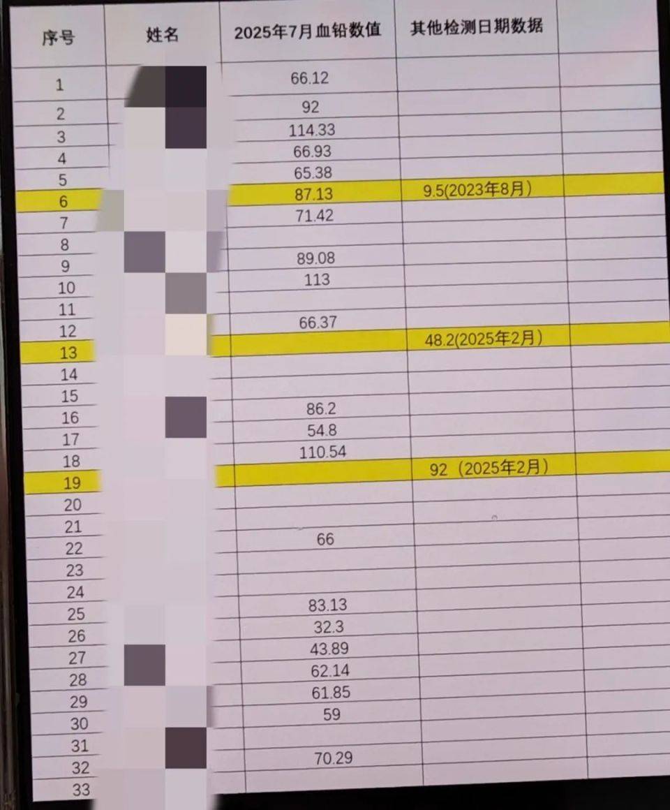 家长接到劝返电话“回甘肃去治”<strong></p>
<p>imtoken最新版本下载</strong>，幼儿血铅中毒事件更多细节曝光