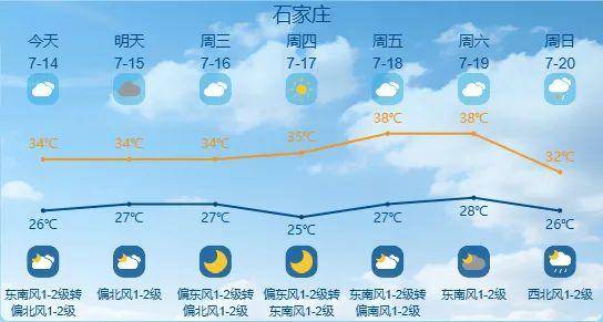 最高42℃！中到大雨+暴雨！今起，河北这些地方雷雨出没……