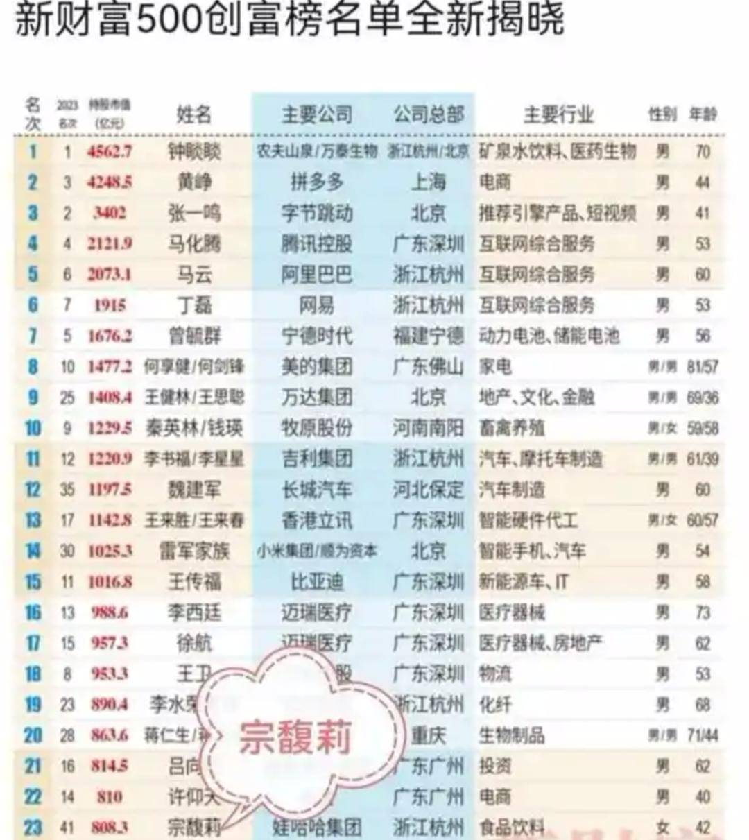 宗庆后的双面人生<strong></p>
<p>安卓怎么下载imtoken</strong>，到底给宗馥莉留下多少烂摊子？