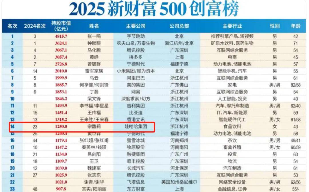 宗庆后的双面人生<strong></p>
<p>安卓怎么下载imtoken</strong>，到底给宗馥莉留下多少烂摊子？