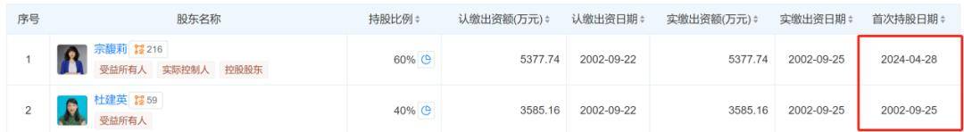 宗庆后的双面人生<strong></p>
<p>安卓怎么下载imtoken</strong>，到底给宗馥莉留下多少烂摊子？