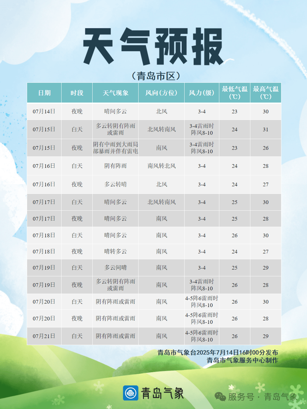 就在今天！青岛中雨到大雨<strong></p>
<p>安卓怎么下载imtoken</strong>，局部暴雨！伴有雷电+短时强降水+大风！接下来高温暂停，持续到→