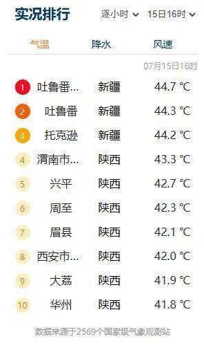 突破历史极值<strong></p>
<p>imtoken官网钱包下载</strong>！西安雷阵雨、小到中雨要来了！陕西降雨时间确定！