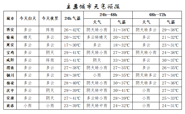 突破历史极值<strong></p>
<p>imtoken官网钱包下载</strong>！西安雷阵雨、小到中雨要来了！陕西降雨时间确定！