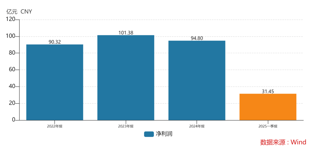 438.9万个中签<strong></p>
<p>imtoken官网钱包下载</strong>，全部赚钱！3000亿超级大盘股上市暴涨，股民2小时兑现54亿元利润