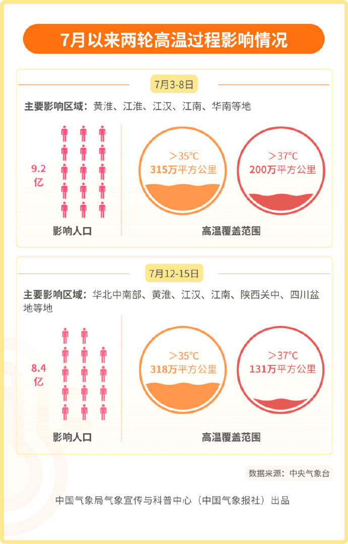 河南64年来最热7月<strong></p>
<p>imtoken钱包客服电话</strong>！下周一真正的凉爽就要来了