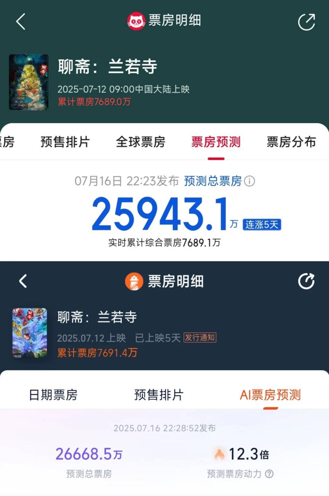 追光近年票房最失败动画……《聊斋：兰若寺》败在拼盘太杂<strong></p>
<p>imtoken钱包客服电话</strong>，还是讲故事不行？