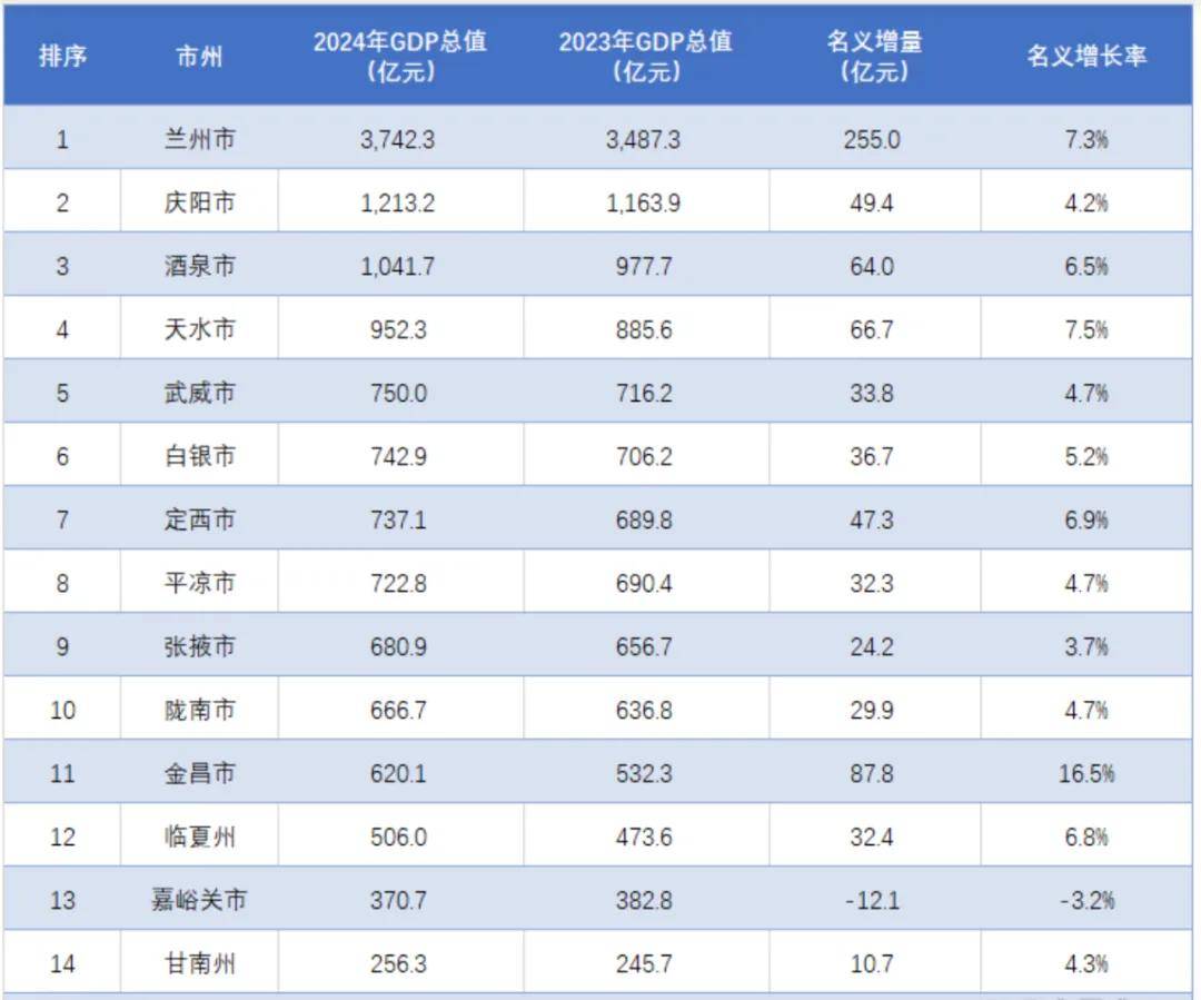 风暴眼中的甘肃“第二城”<strong></p>
<p>LTC</strong>，撕开一个残酷真相