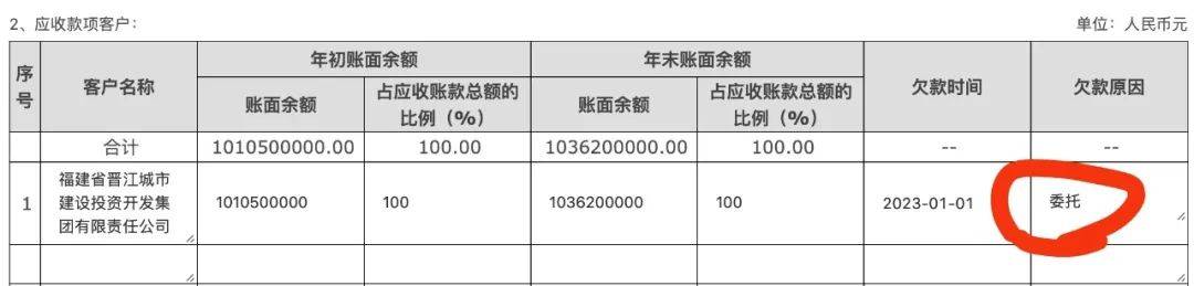 晋江市慈善总会10亿元巨额善款 怎么“借”给了地方融资平台<strong></p>
<p>LTC</strong>？