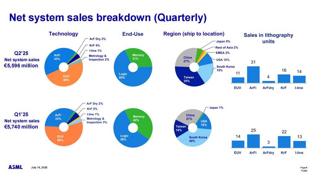 ASML出货全球首台顶级光刻机<strong></p>
<p>LTC</strong>，中国能打造自己的ASML吗？