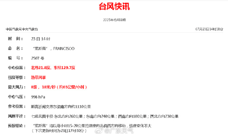 今天<strong></p>
<p>ltc币</strong>,7号台风“范斯高”生成!深圳暴雨风险仍高!海上还有新消息......