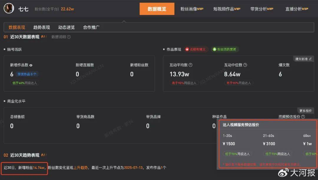 15岁女孩七七1分钟视频报价1万<strong></p>
<p>ltc币</strong>，因神似张柏芝走红，七七妈妈曾称以学业为由拒绝于正邀约