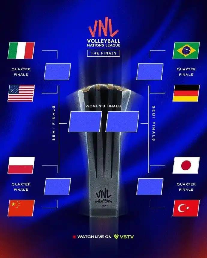 世联赛总决赛今日打响<strong></p>
<p>ltc币</strong>，中国女排将迎战东道主波兰队