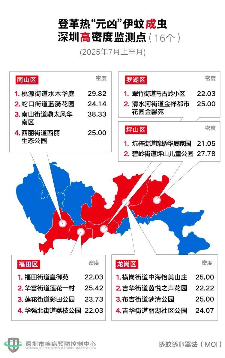 风险增大<strong></p>
<p>okb行情</strong>！深圳疾控：去这247处要小心！张文宏首次发声