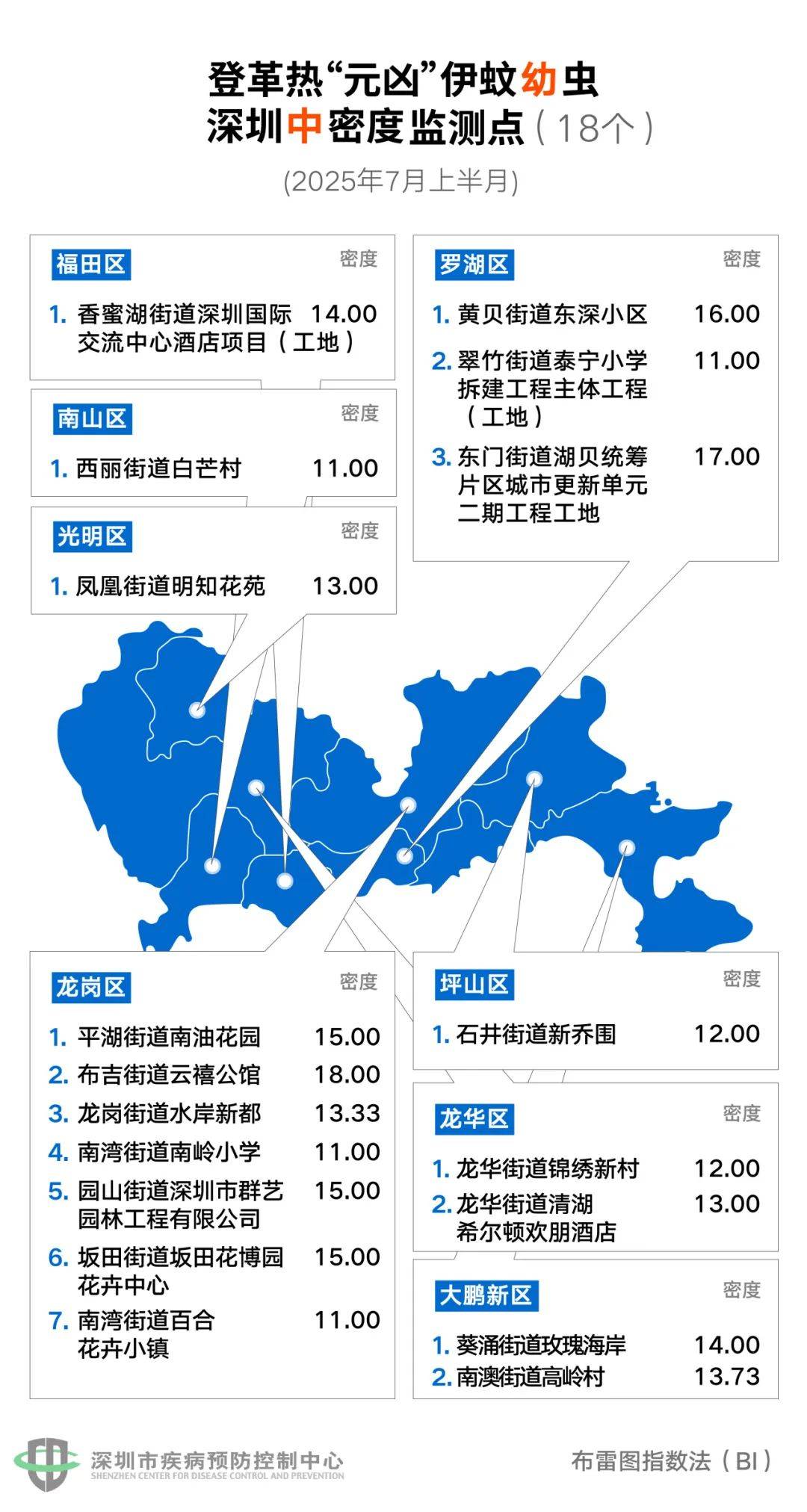 风险增大<strong></p>
<p>okb行情</strong>！深圳疾控：去这247处要小心！张文宏首次发声
