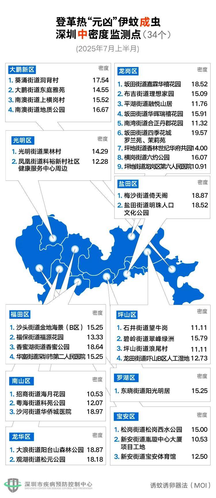 风险增大<strong></p>
<p>okb行情</strong>！深圳疾控：去这247处要小心！张文宏首次发声