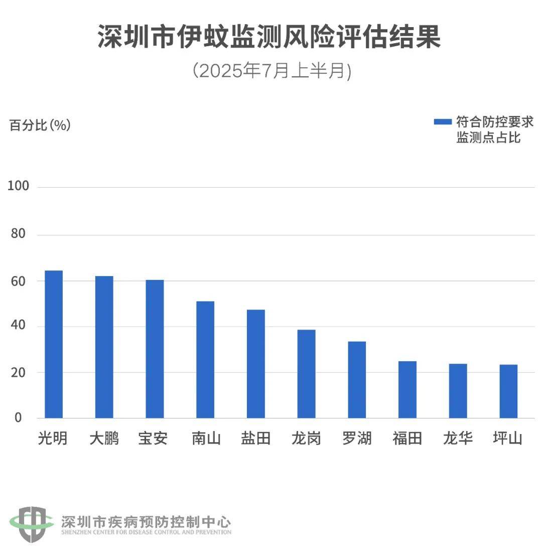 风险增大<strong></p>
<p>okb行情</strong>！深圳疾控：去这247处要小心！张文宏首次发声