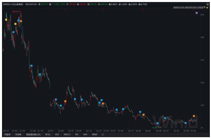 长春高新1700亿元市值蒸发<strong></p>
<p>okb分红</strong>，集采、人口、竞品冲击如何击溃生长激素神话｜创新药观察