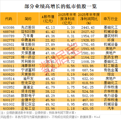 稀缺<strong></p>
<p>okb价格</strong>，“小而美”股票出炉，低市值+低PE+高增长，18股上榜