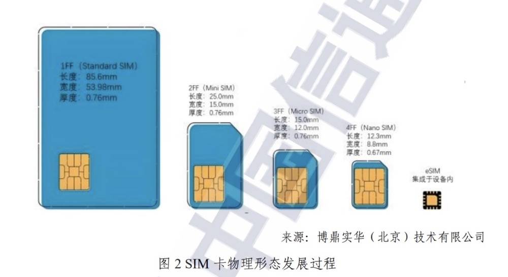 运营商逐步恢复eSIM业务<strong></p>
<p>okb价格</strong>，通信专家：安全性待检验，国内电信诈骗太猖獗