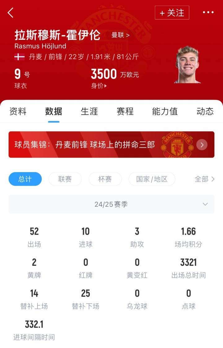 签下塞斯科就放行<strong></p>
<p>shib</strong>！记者：米兰与曼联谈租借+3000万买断签霍伊伦