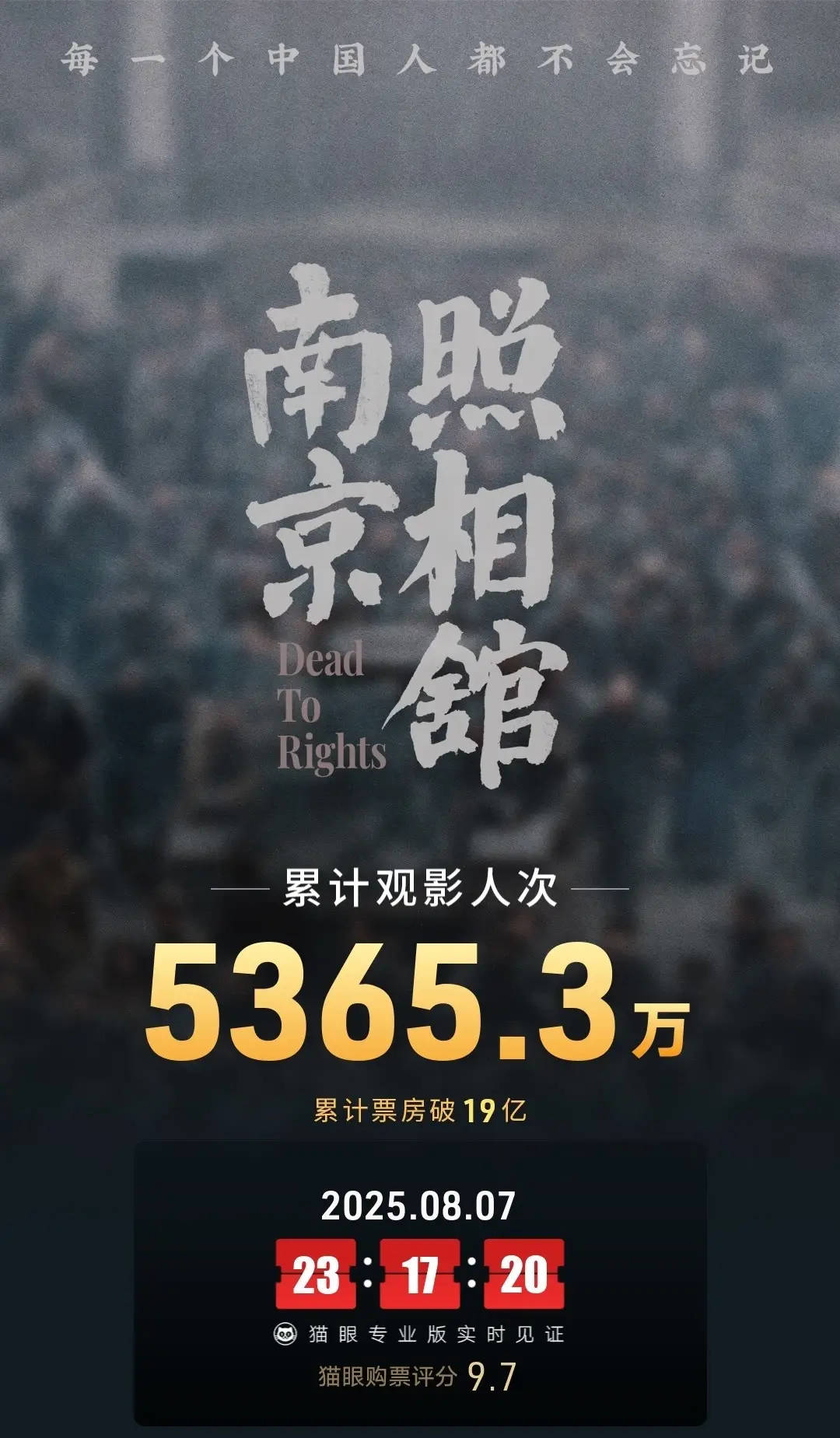 刘昊然主演电影《南京照相馆》上映14天<strong></p>
<p>shib</strong>！总票房突破19亿