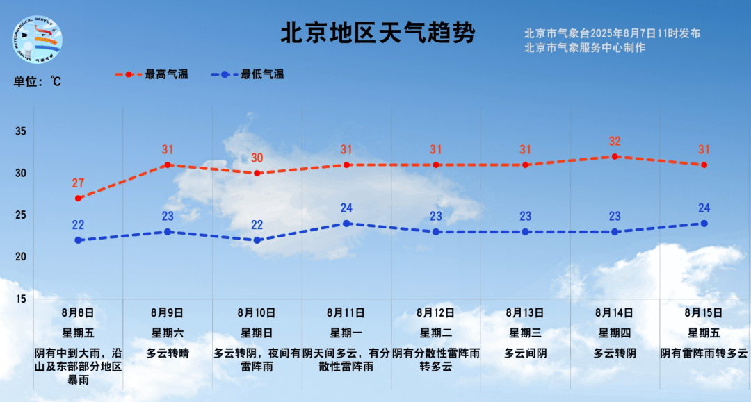 注意！明天北京全市中到大雨，部分地区暴雨
