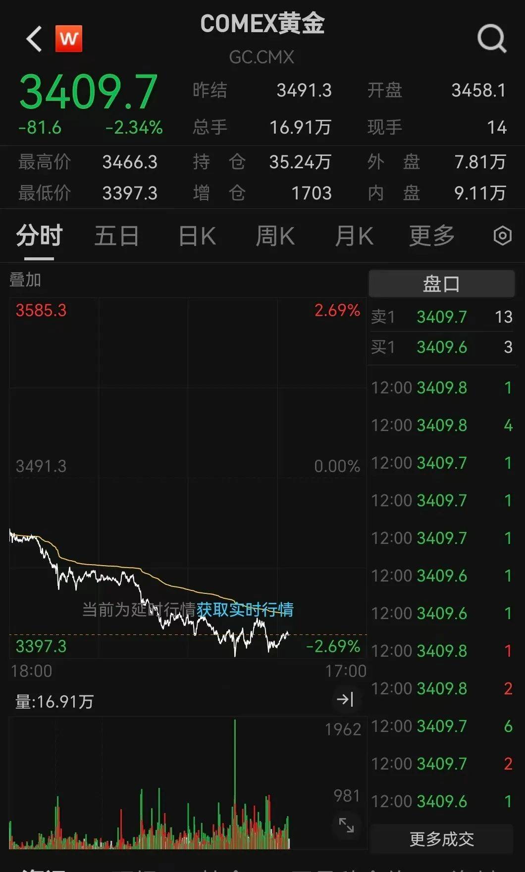 突发利好！24万股民<strong></p>
<p>shib币最新价格</strong>，嗨了！