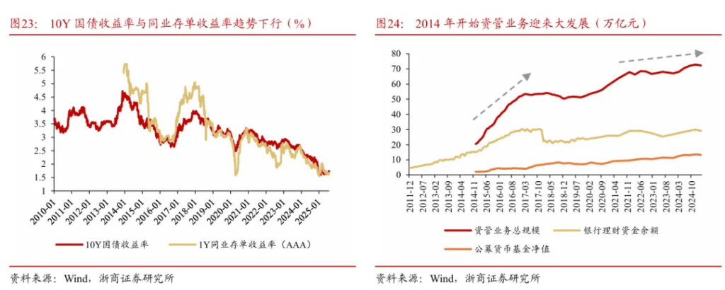 浙商证券“喊得有创意”:A股历史上第一次“系统性“慢”牛”