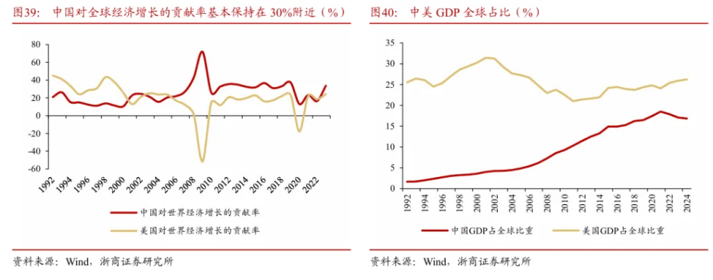 浙商证券“喊得有创意”:A股历史上第一次“系统性“慢”牛”