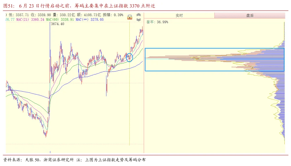 浙商证券“喊得有创意”:A股历史上第一次“系统性“慢”牛”