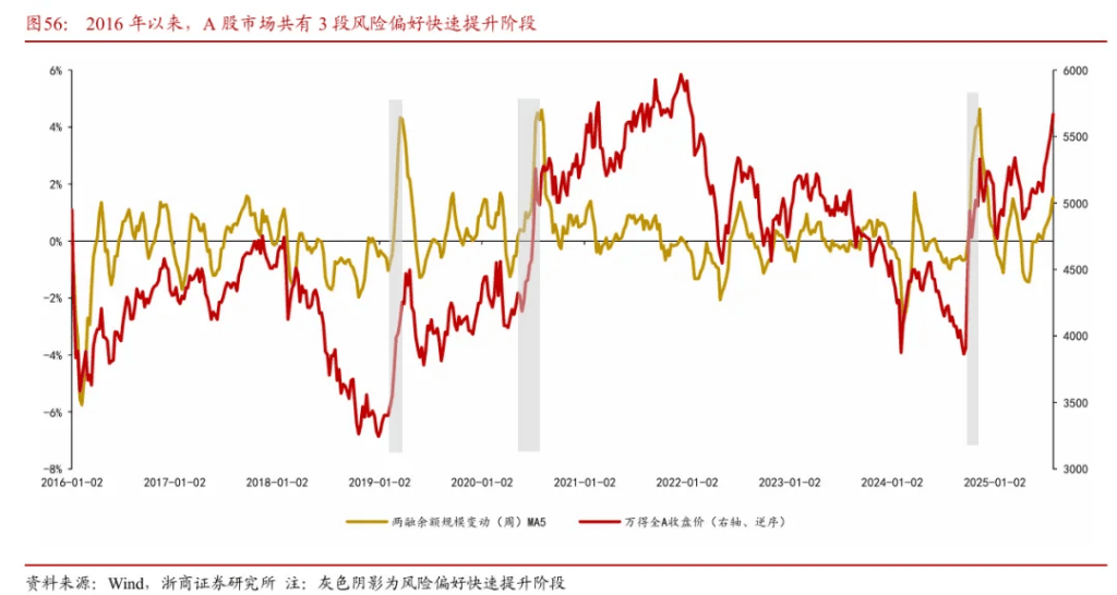 浙商证券“喊得有创意”:A股历史上第一次“系统性“慢”牛”