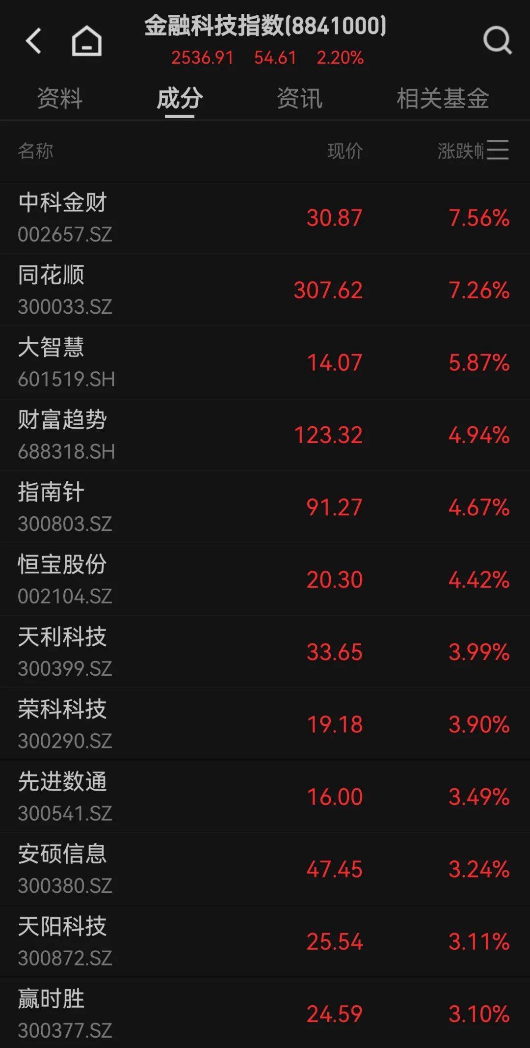 300059<strong></p>
<p>shib币最新价格</strong>，全市场第一！成交超百亿