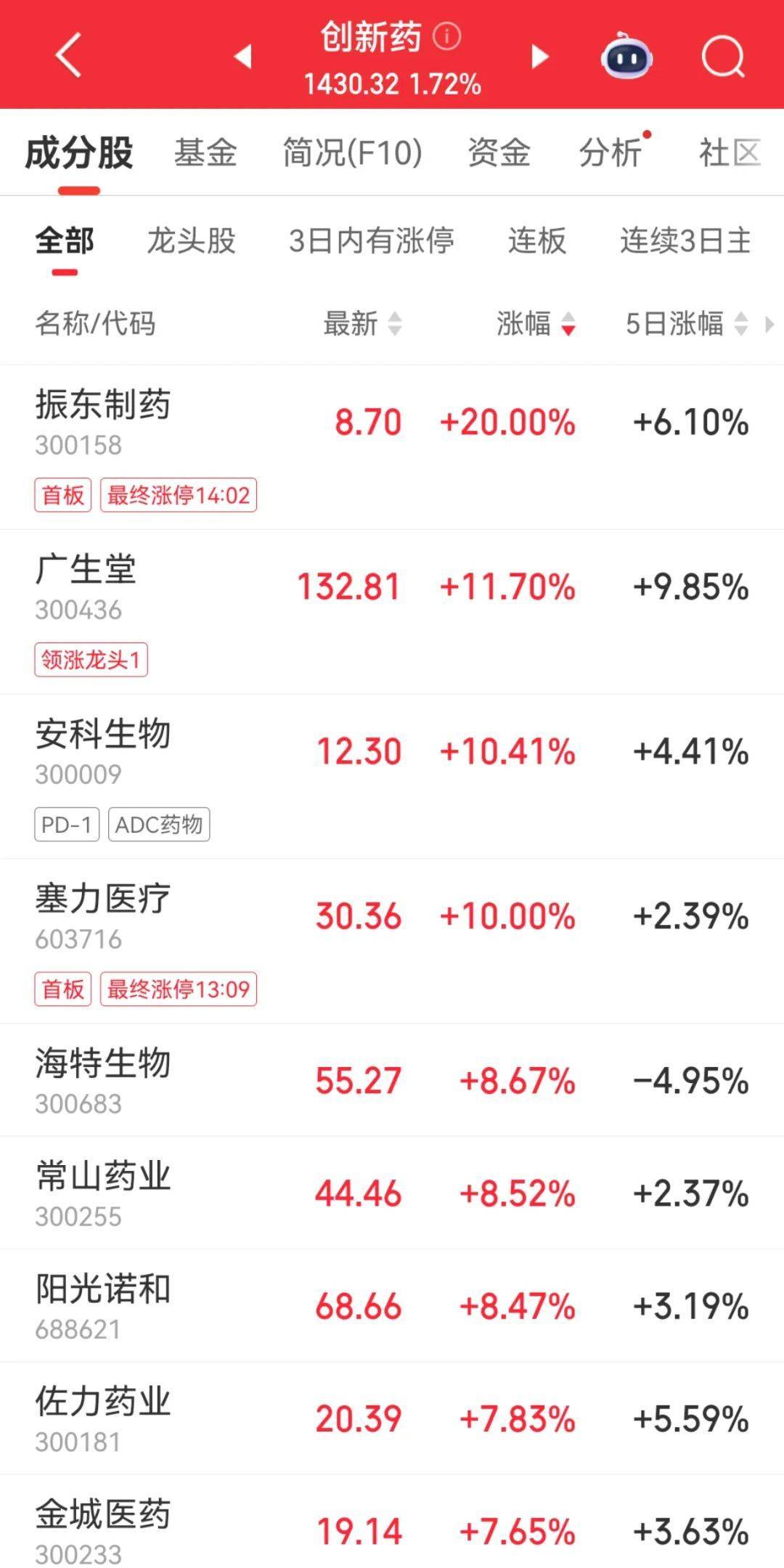 300059<strong></p>
<p>shib币最新价格</strong>，全市场第一！成交超百亿