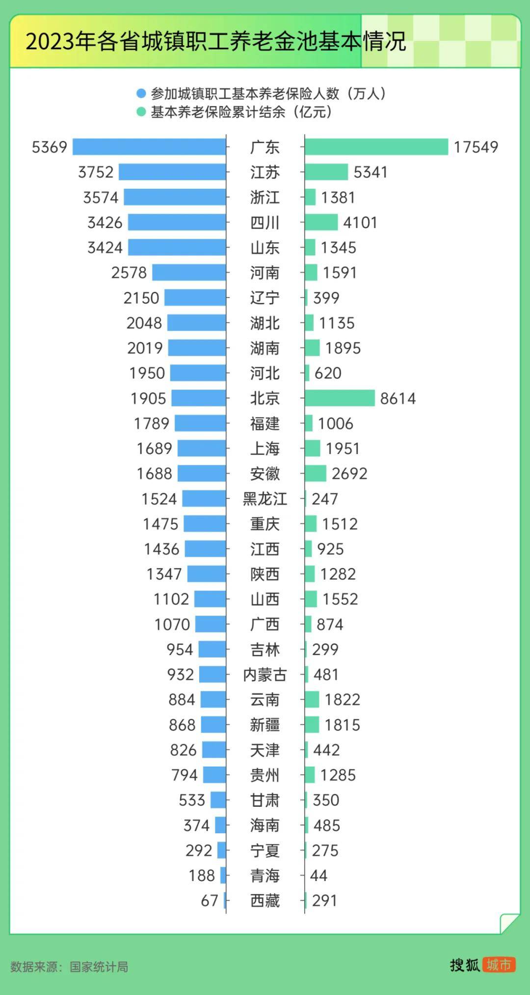 “强制社保”背后：东北养老金收不抵支<strong></p>
<p>shib币最新价格</strong>，广东贡献近半“调剂金”