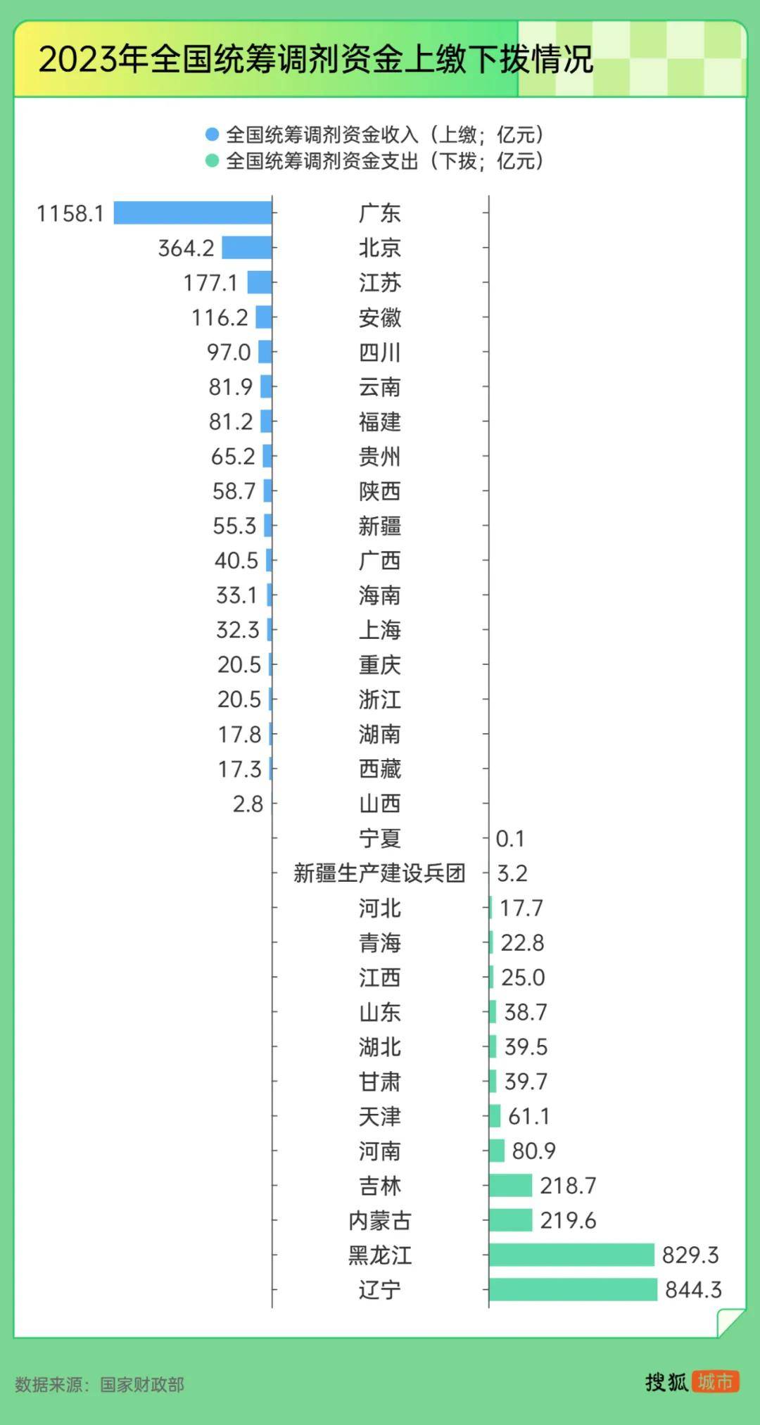 “强制社保”背后：东北养老金收不抵支<strong></p>
<p>shib币最新价格</strong>，广东贡献近半“调剂金”