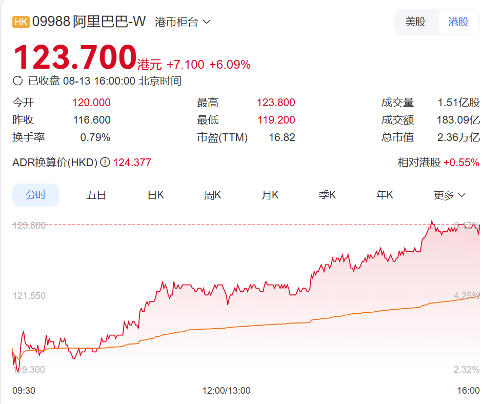 “淘宝第一个程序员”离职，已是亿万富豪！他花名“多隆”，在阿里任职25年，从零开始搭建起淘宝网站，被评价“一人顶一个团队”