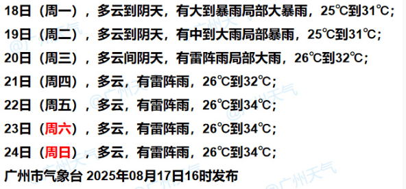 暴雨！大暴雨！“准台风”生成<strong></p>
<p>SHIB币</strong>，未来广州天气→