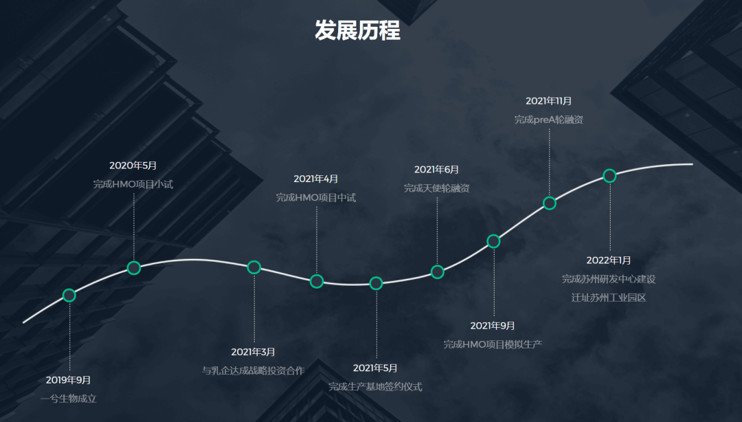 北大博士卖车卖房在苏州创业<strong></p>
<p>shib币最新消息</strong>，成功融资2亿元