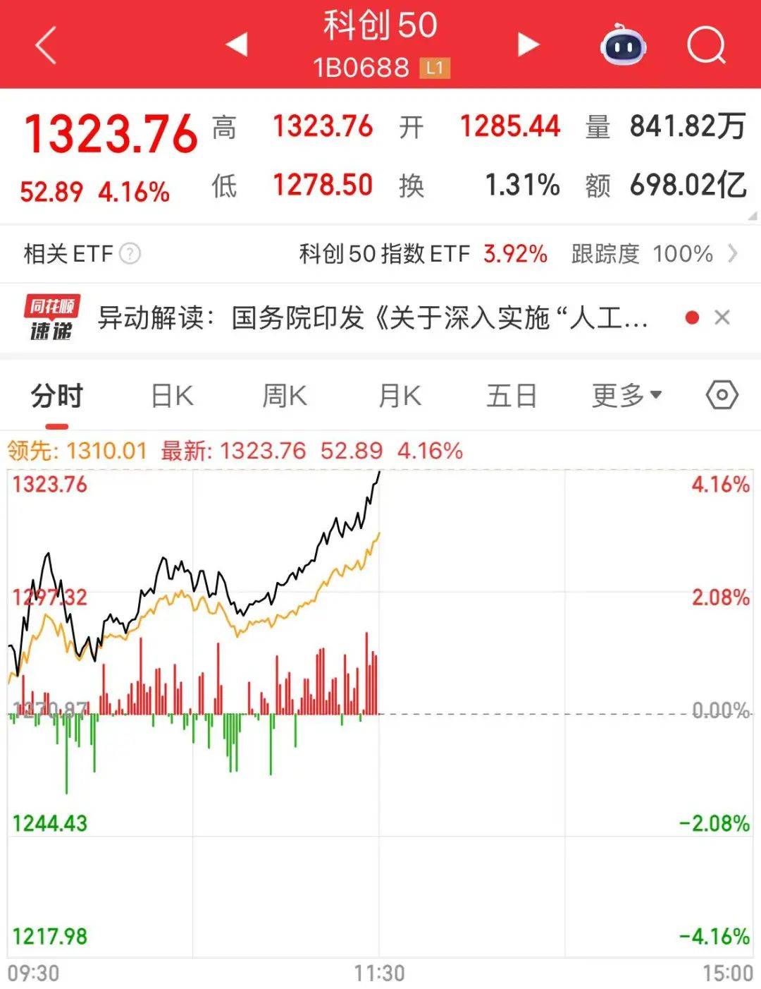 创业板指突破2800点<strong></p>
<p>shib价格</strong>，科创50大涨，寒武纪市值一度超6000亿