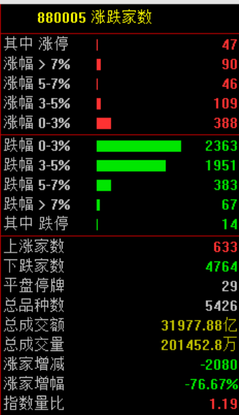 突发大跳水！A股<strong></p>
<p>v神shib</strong>，魔咒再现！