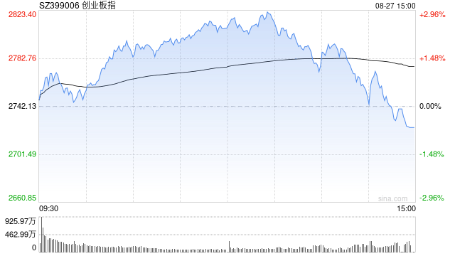 A股收评：三大指数下跌，沪指跌1.7％险守3800点，CPO概念活跃！超4700股飘绿，成交3.2万亿放量4880亿；机构解读
