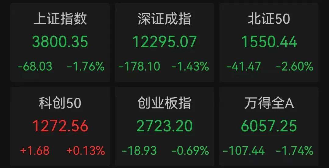 午后突发<strong></p>
<p>shib币前景</strong>,605303跌停!融资余额逼近历史峰值,低市盈率+绩优+杠杆资金加仓股揭晓