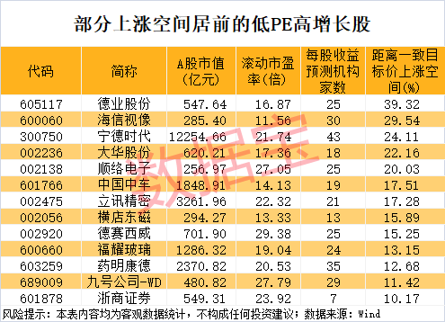 午后突发<strong></p>
<p>shib币前景</strong>,605303跌停!融资余额逼近历史峰值,低市盈率+绩优+杠杆资金加仓股揭晓