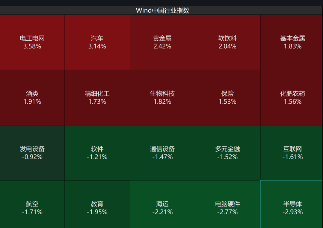 A股3200股飘绿<strong></p>
<p>tp钱包</strong>，锂电股逆势爆发，半导体大跌，寒武纪跌6%