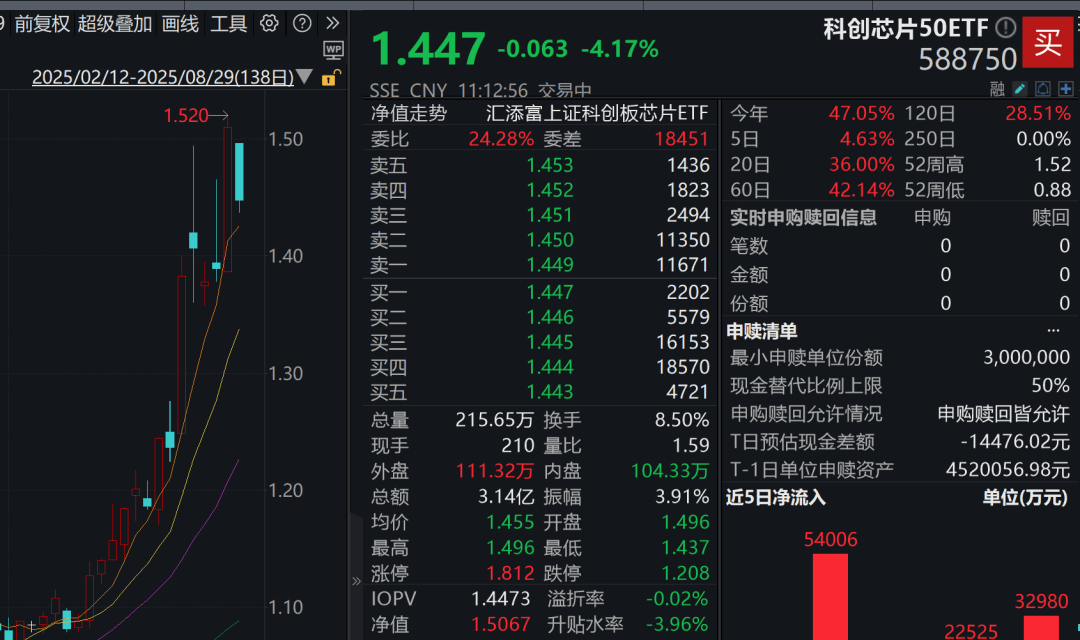 A股3200股飘绿<strong></p>
<p>tp钱包</strong>，锂电股逆势爆发，半导体大跌，寒武纪跌6%