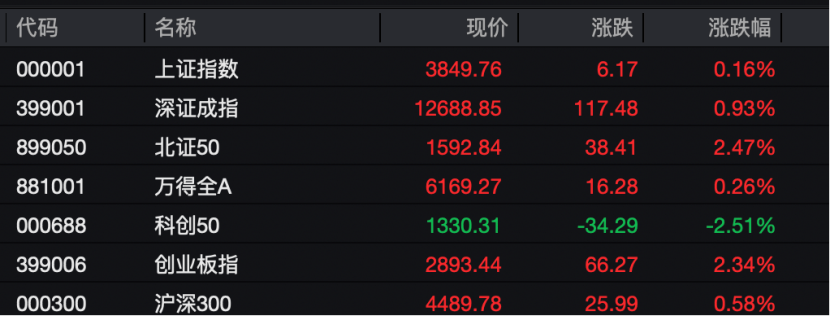 工业富联<strong></p>
<p>tp钱包</strong>，突破10000亿！“宁王”，大涨！