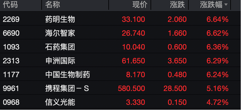 工业富联<strong></p>
<p>tp钱包</strong>，突破10000亿！“宁王”，大涨！