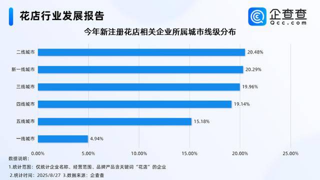 七夕不送玫瑰改送花菜<strong></p>
<p>tp钱包</strong>！这一届年轻人“反套路”重新定义浪漫
