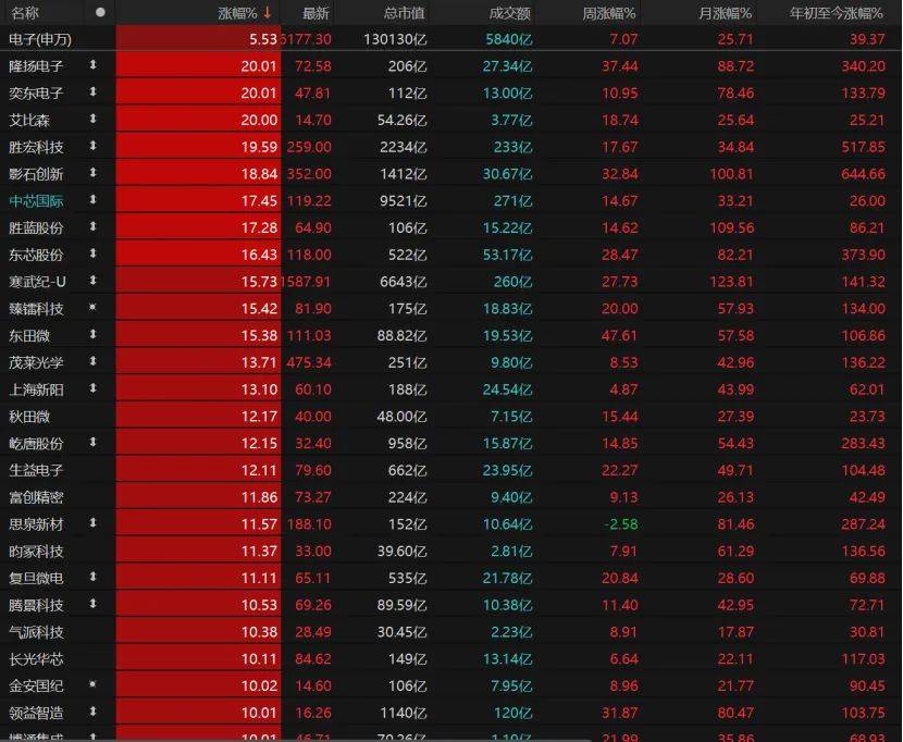 第三个3万亿！A股V型反弹<strong></p>
<p>tp钱包</strong>，下一步如何布局？
